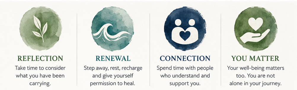 Four watercolor symbols representing reflection, renewal, connection and personal well-being.